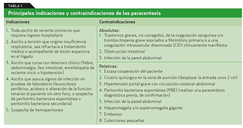 complicaciones paracentesis